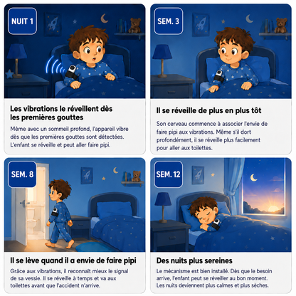 Mon DryHero™ : conçu pour les enfants au sommeil profond