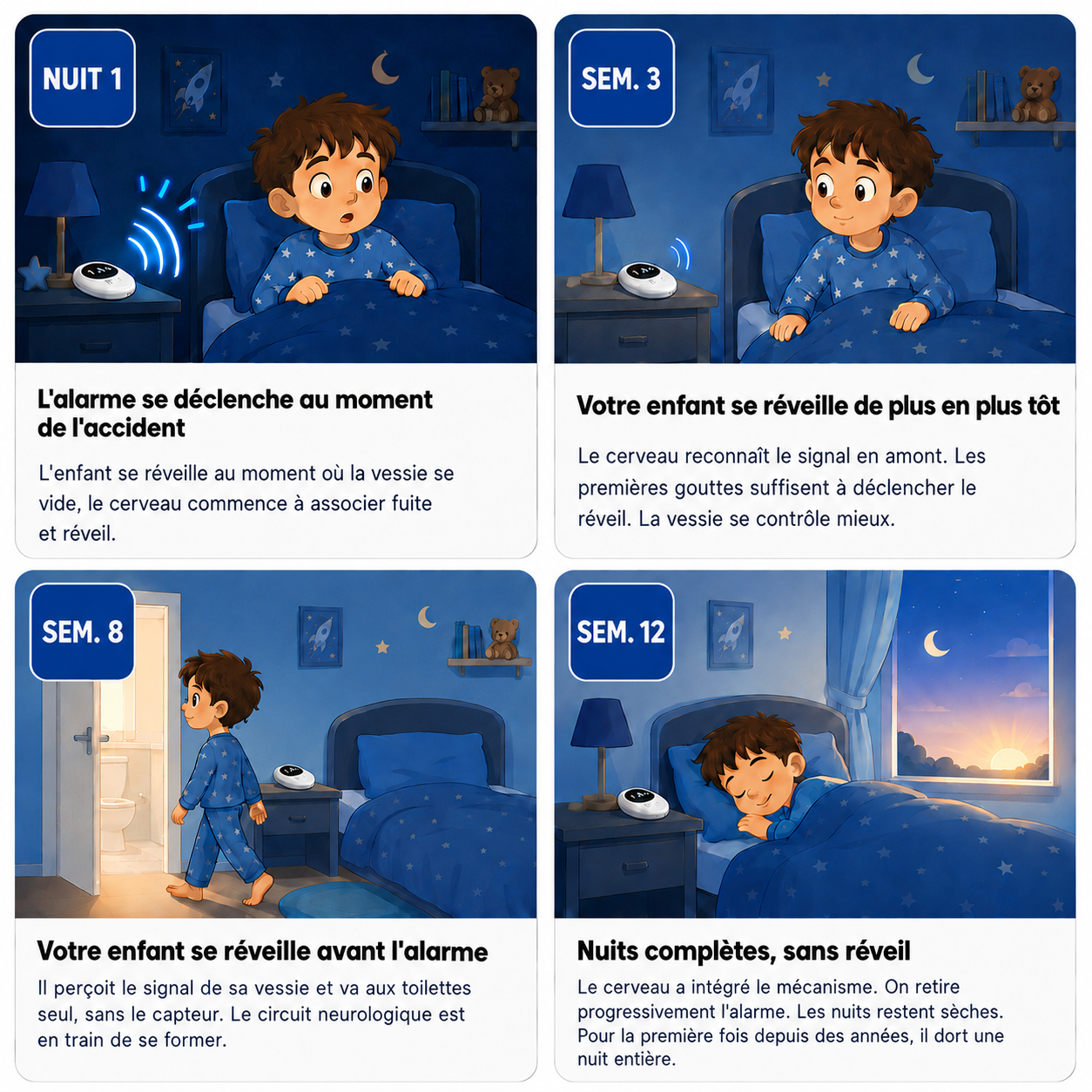Mon DryHero™ : pour qu'il profite de son enfance, sans penser aux nuits